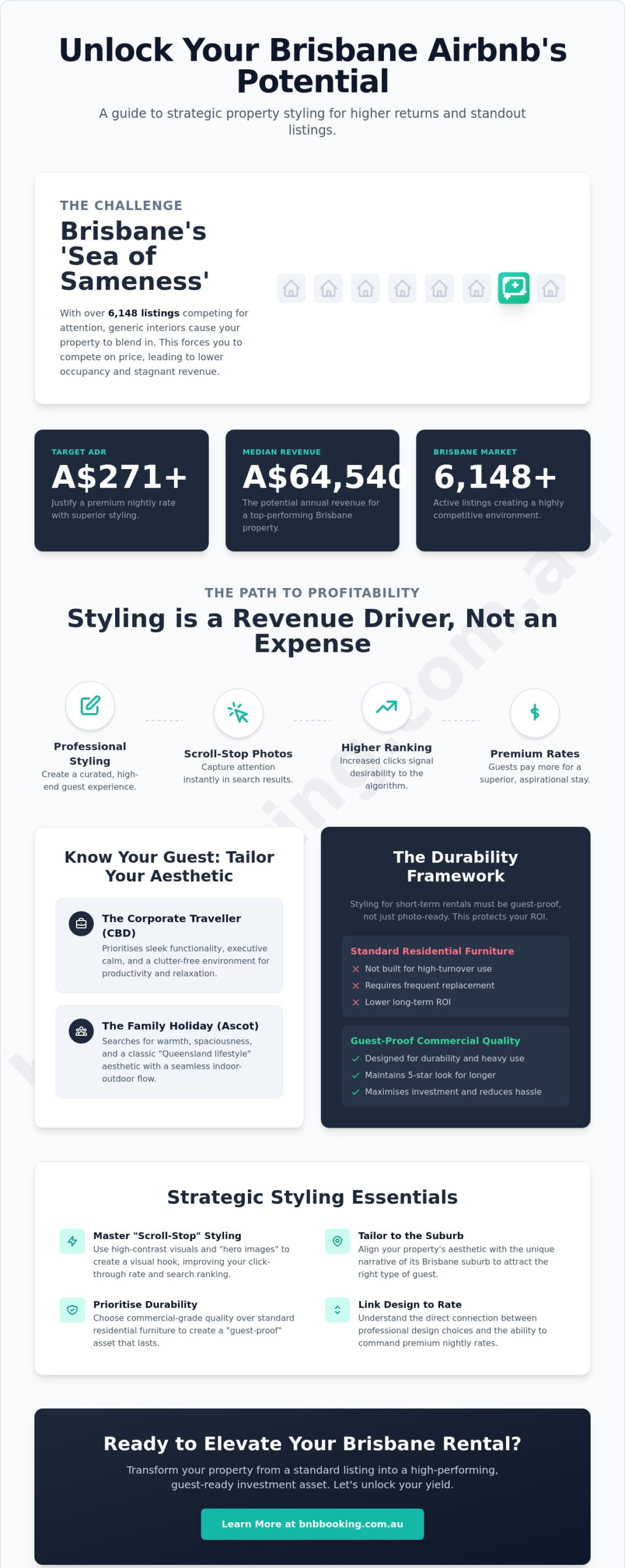 Airbnb Property Styling Brisbane: Elevate Your Listing and Maximise Returns