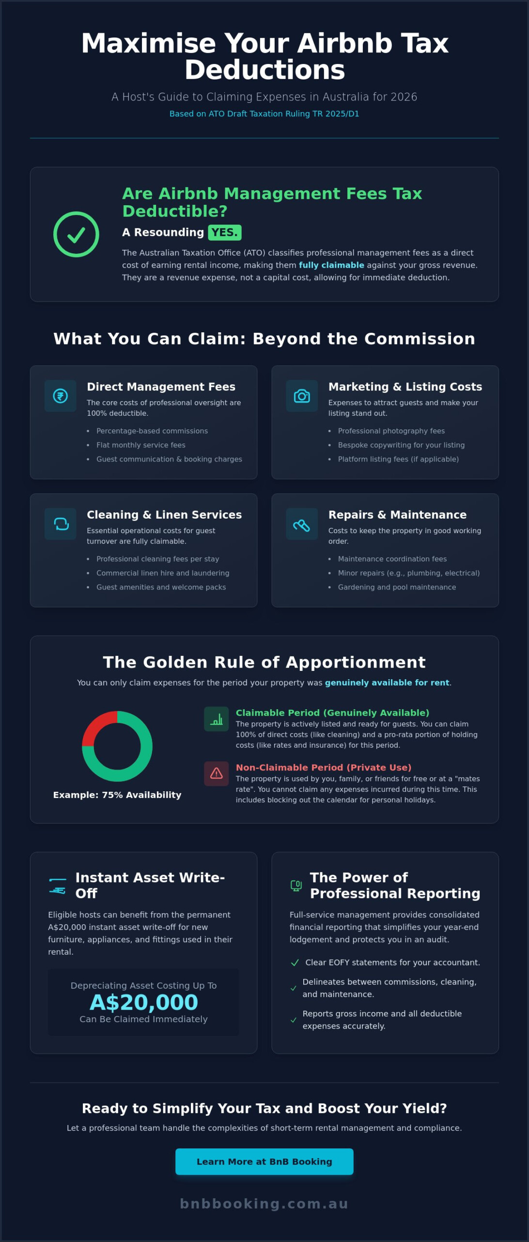 Are Airbnb Management Fees Tax Deductible in Australia? Your 2026 Host Guide