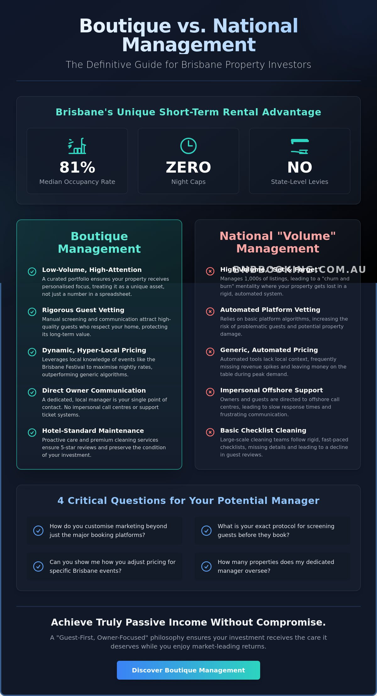 Boutique Airbnb Management Brisbane: The Owner’s Guide to Premium Returns