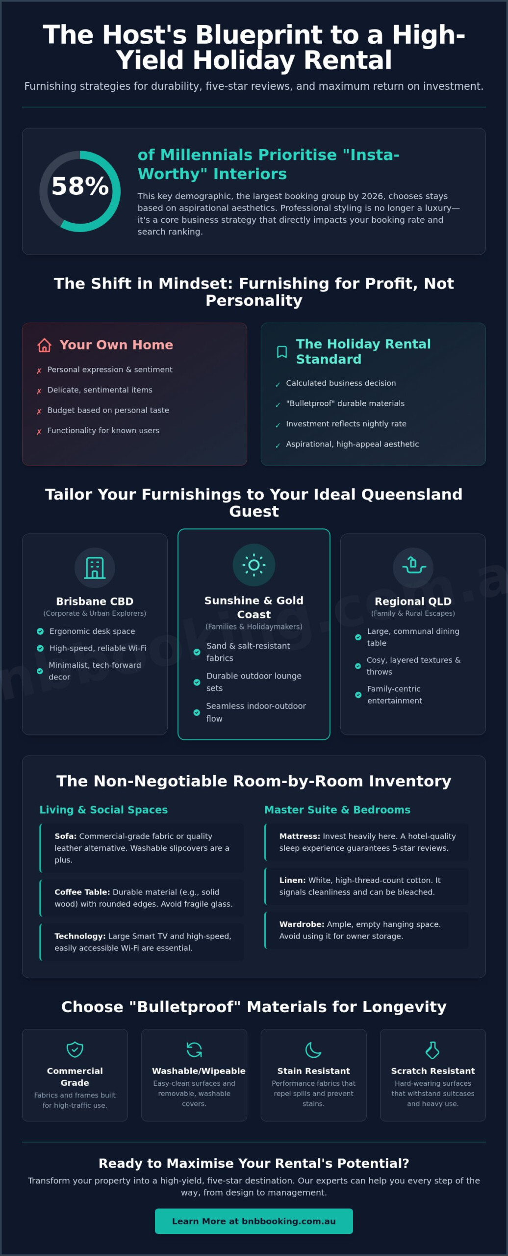 How to Furnish a Holiday Rental: The Ultimate Australian Host’s Template