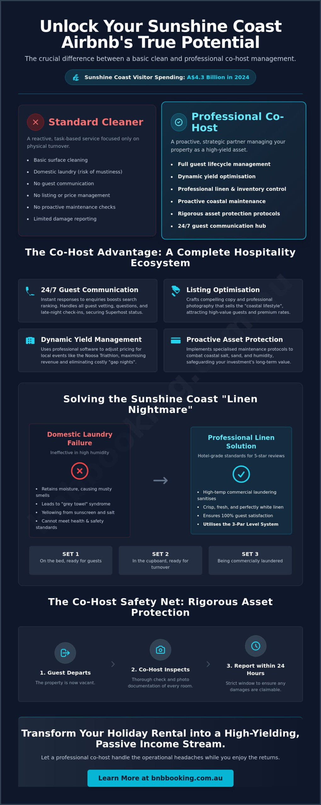 Airbnb Co-Host Sunshine Coast: The Secret to Five-Star Turnovers and Higher Yield