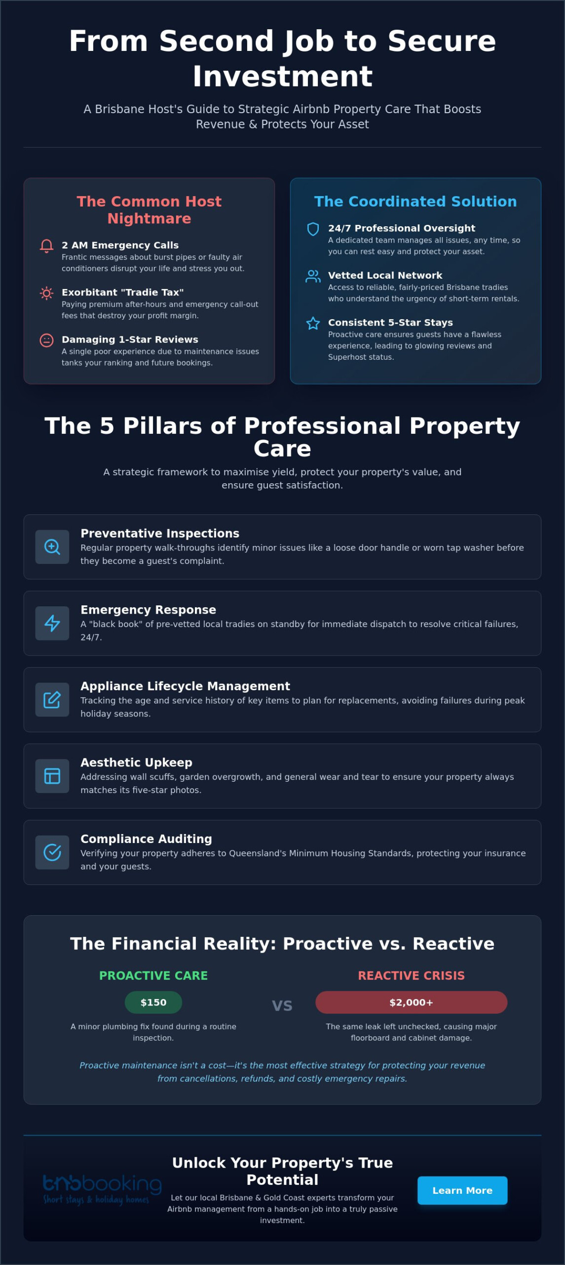 Airbnb Maintenance Coordination: Protecting Your Brisbane Investment