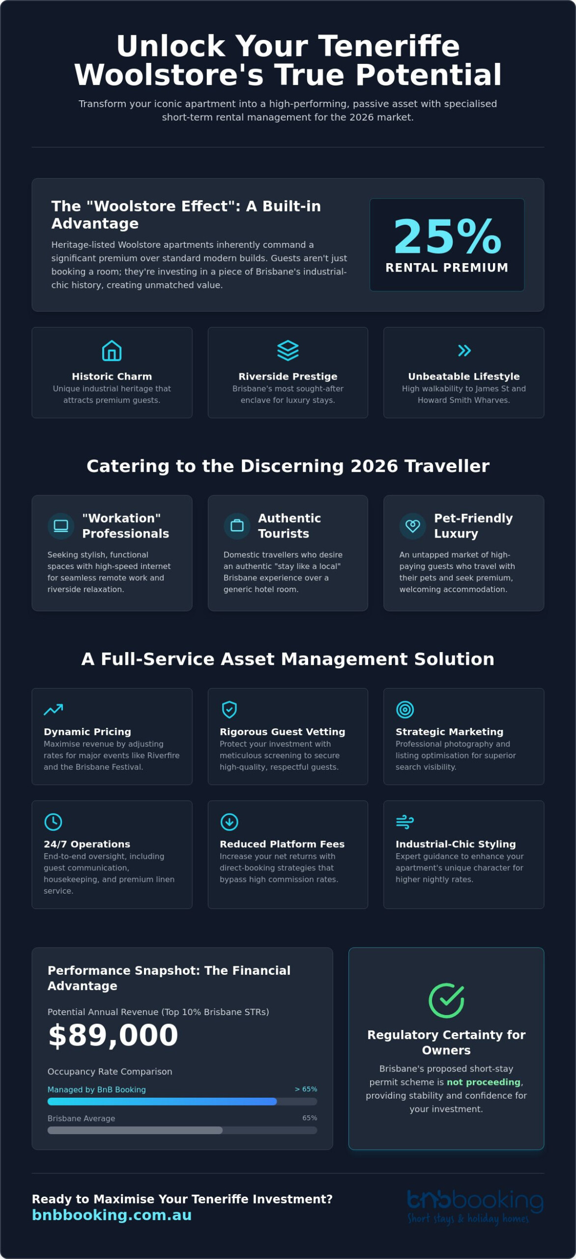 Airbnb Management Teneriffe: Maximise Your Woolstore Property Yield in 2026