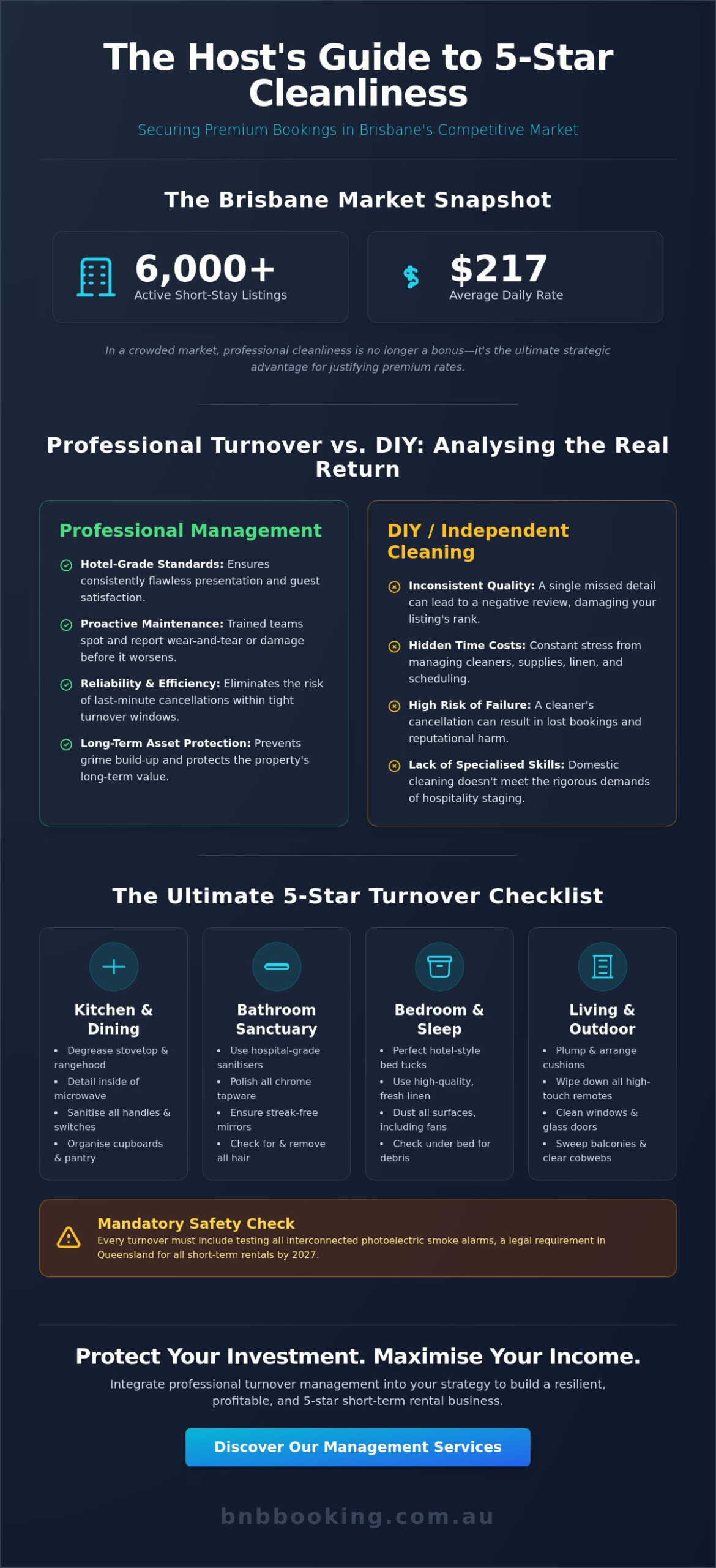 Airbnb Professional Cleaning Management Brisbane: The 5-Star Turnover Checklist