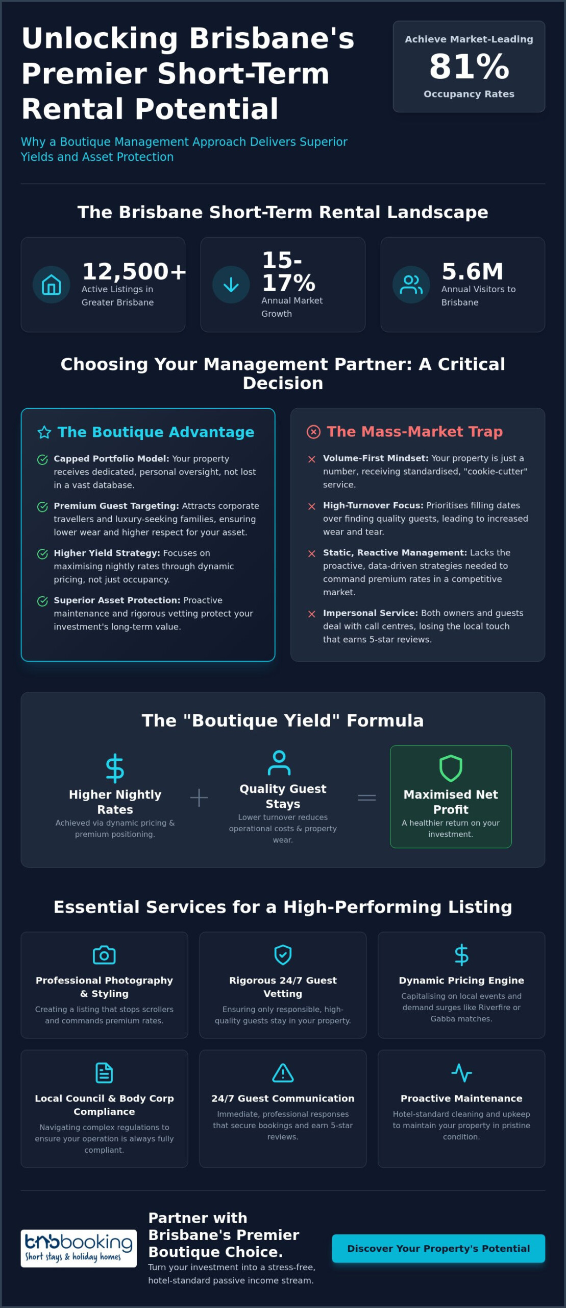 Boutique Airbnb Management Brisbane: Elevating Your Property’s Potential in 2026
