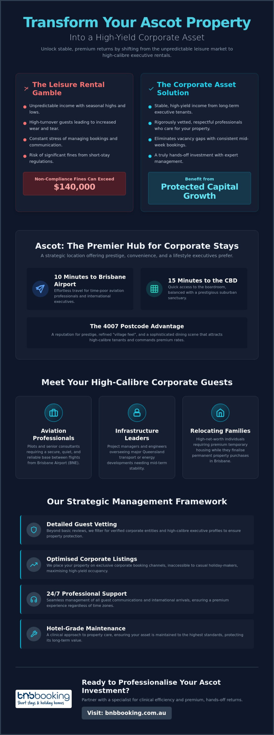 Corporate Housing Management Ascot: Maximise Your Executive Rental Yield