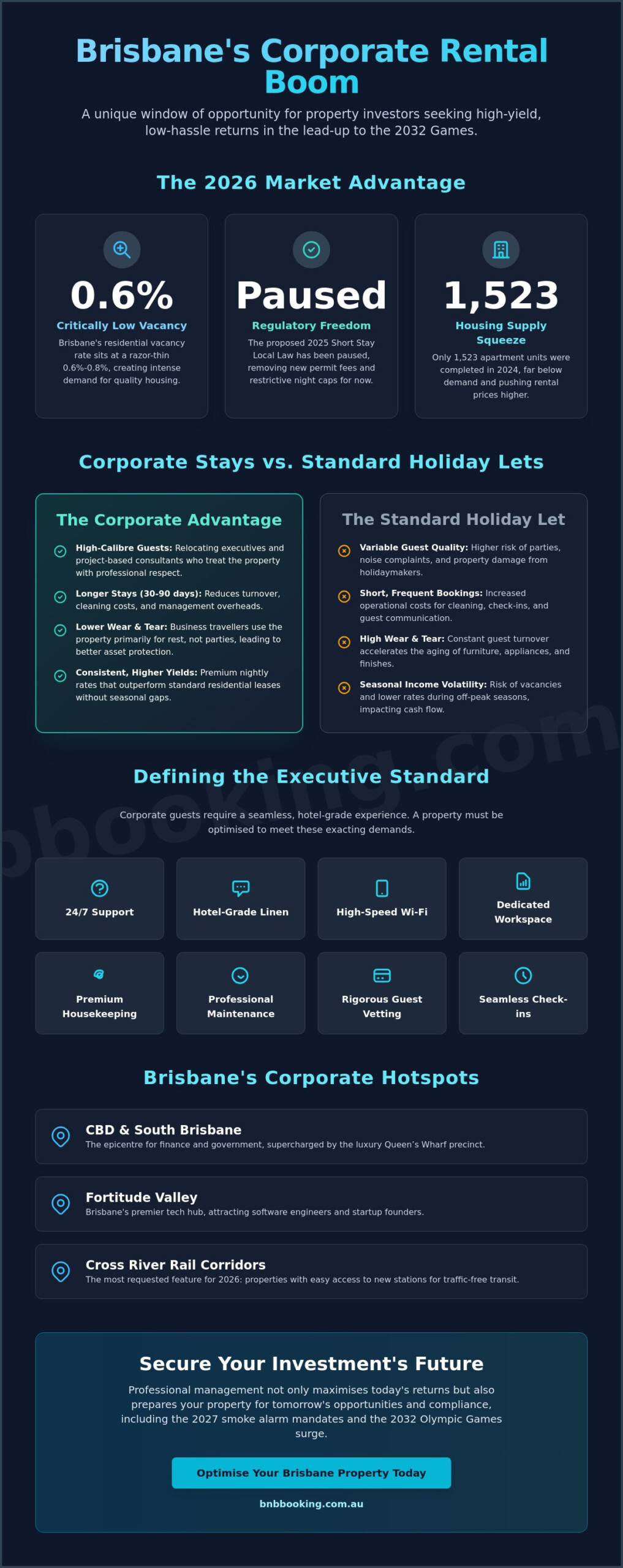 Corporate Rental Management Brisbane: The 2026 Owner’s Buying Guide