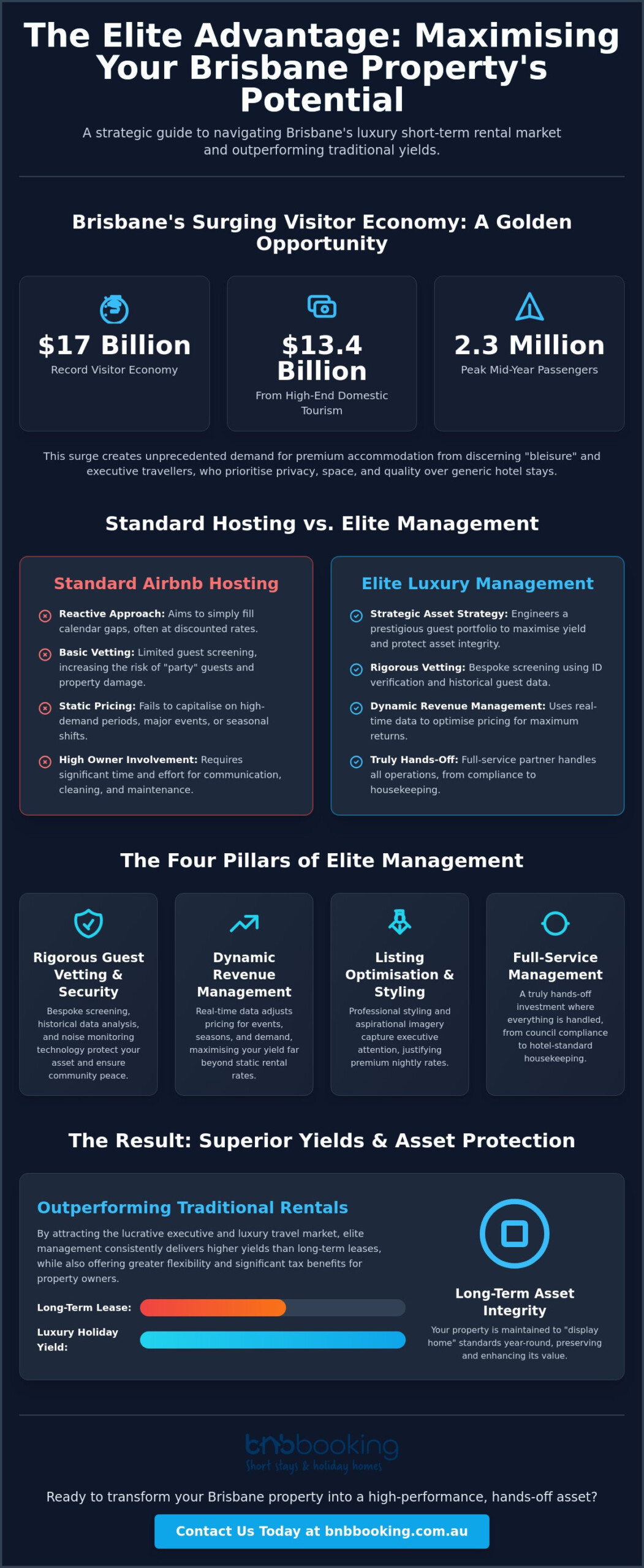 Luxury Holiday Home Management Brisbane: Maximise Your 2026 Rental Yield