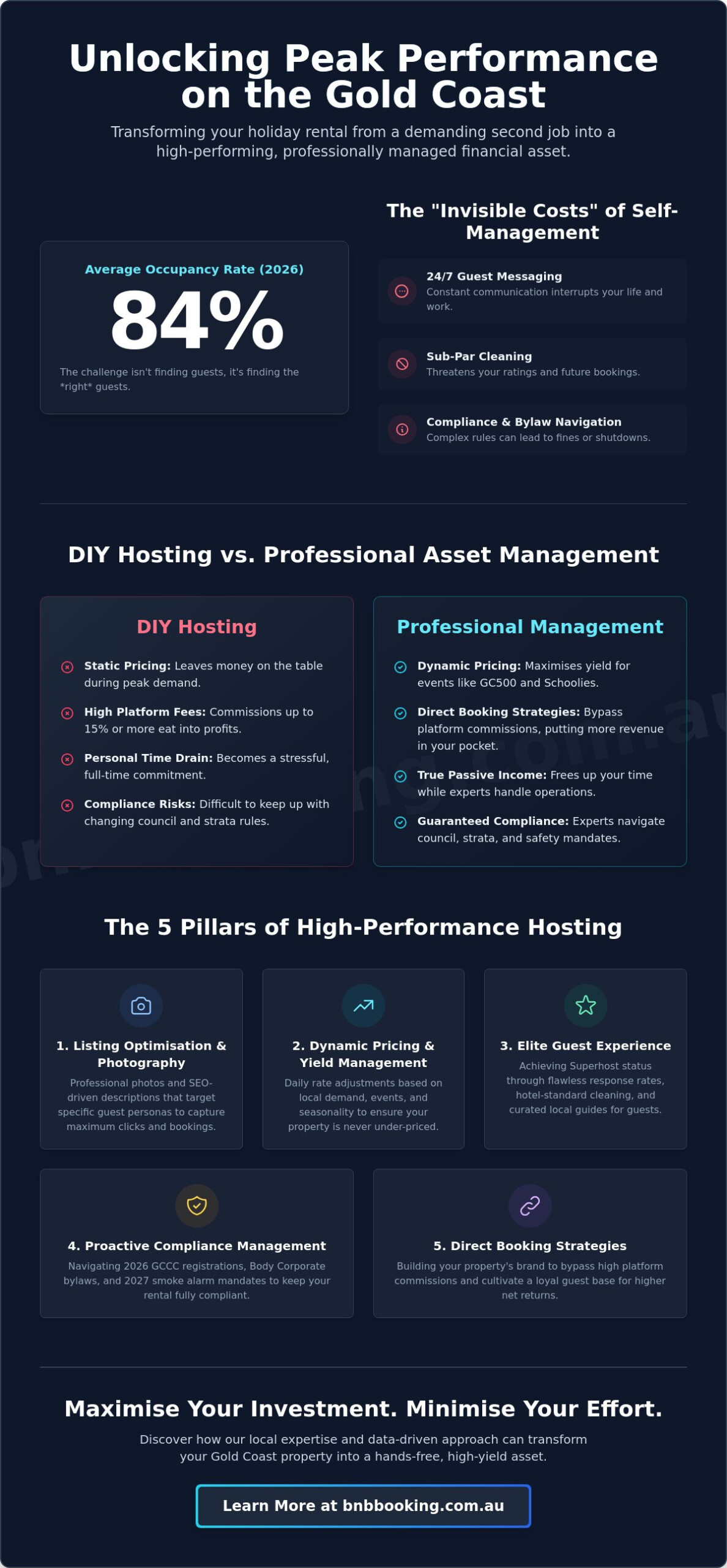Professional Airbnb Hosting Gold Coast: The 2026 Owner’s Guide to Maximising Yield