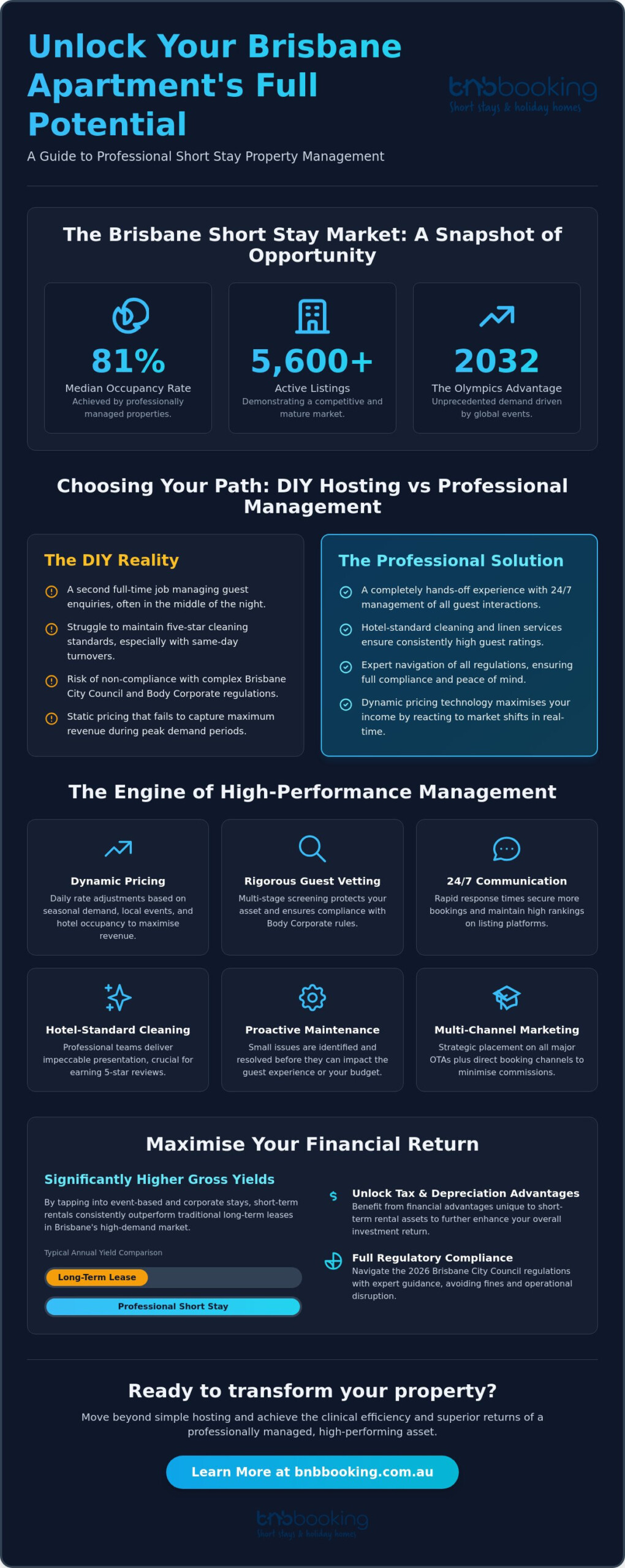 Short Stay Apartment Management Brisbane: The Owner’s Guide to Maximising Yield