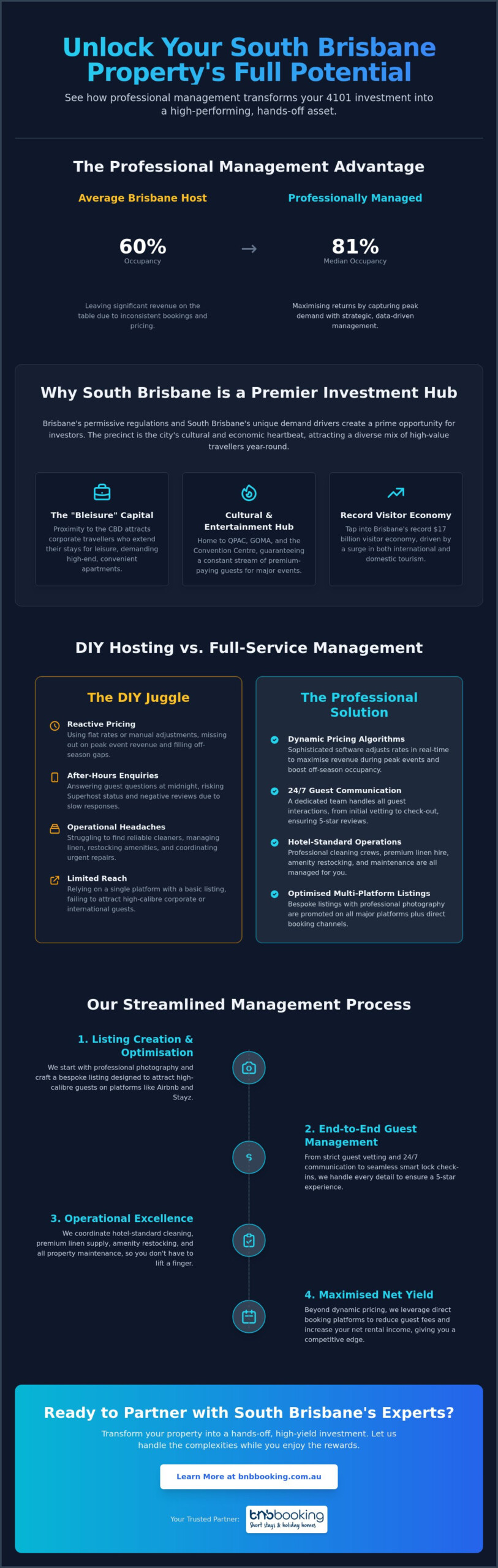 Short Stay Property Manager South Brisbane: Maximise Your 4101 Rental Yield
