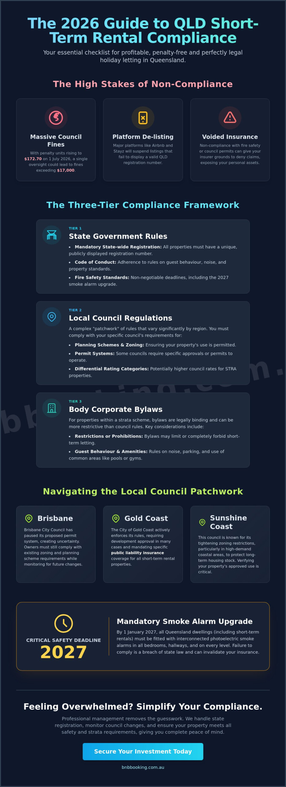 Short Term Rental Compliance QLD: The 2026 Homeowner’s Guide