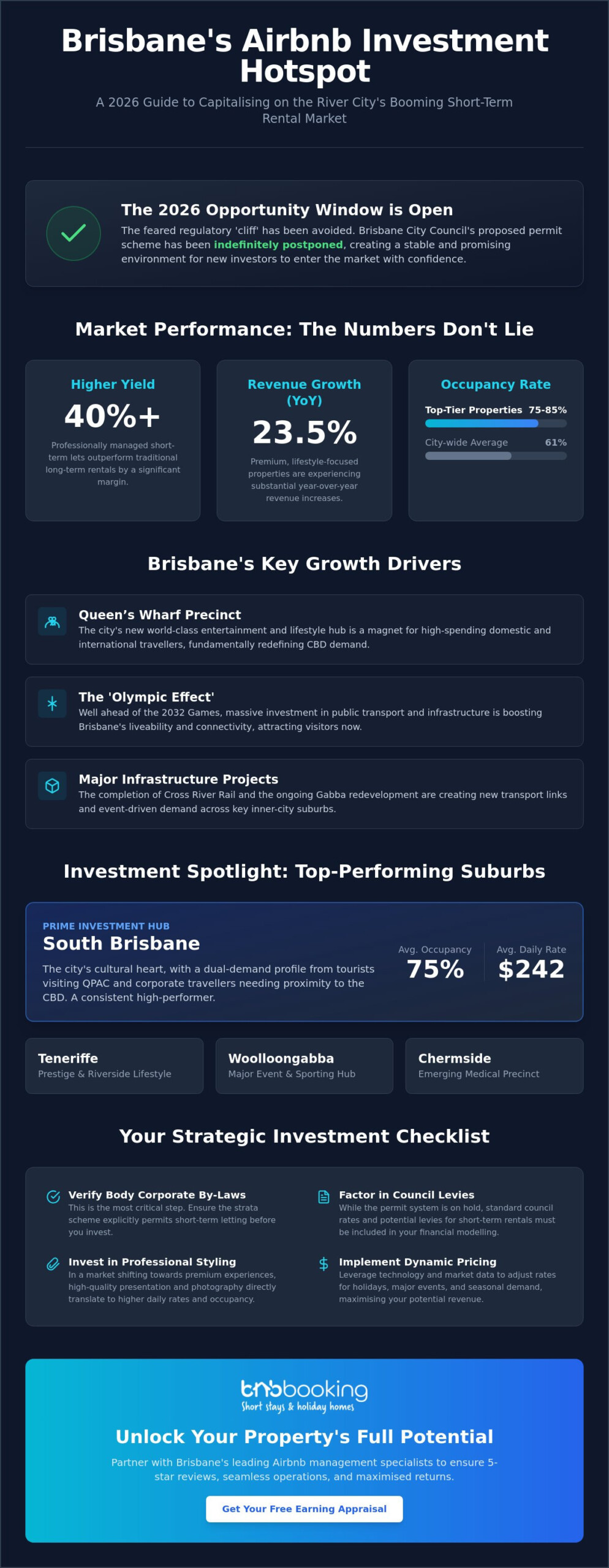 Best Brisbane Suburbs for Airbnb Investment 2026: The Investor’s Guide