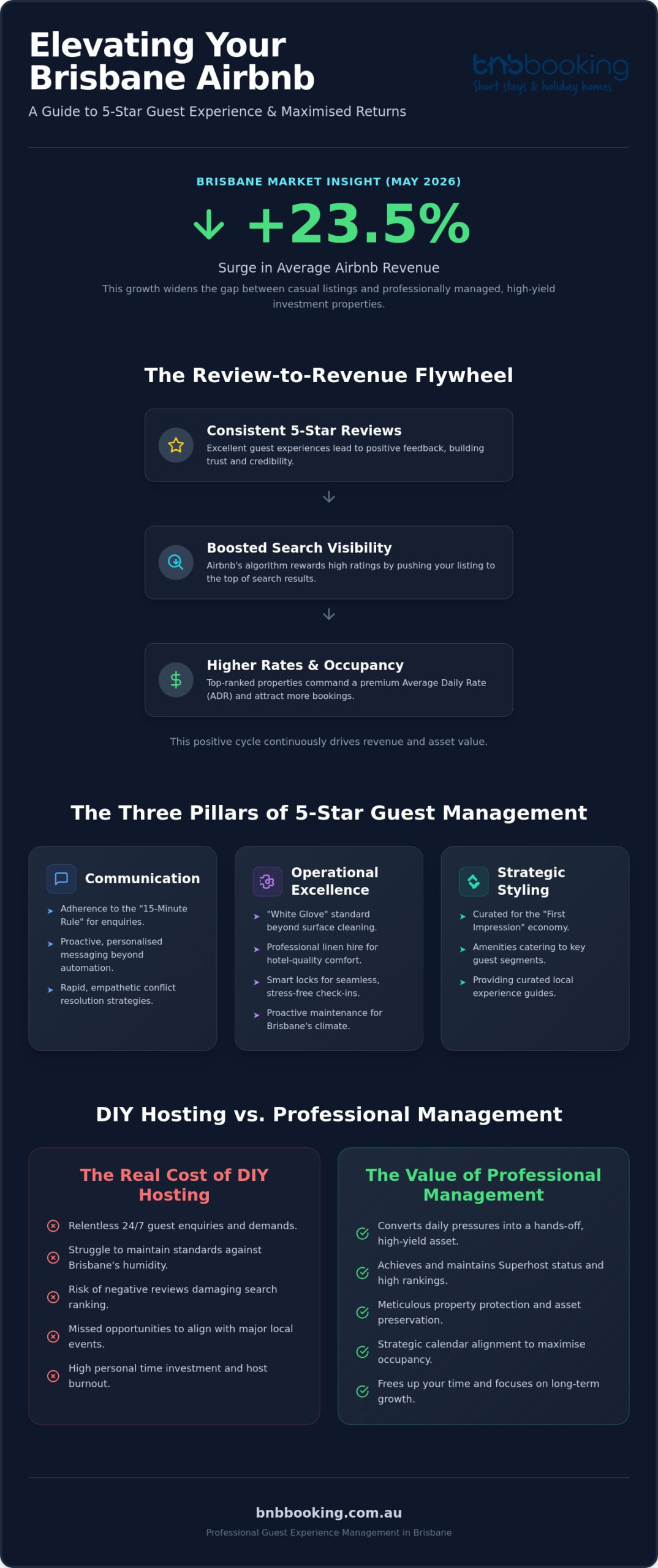 Elevating the Stay: Airbnb Guest Experience Management in Brisbane (2026)