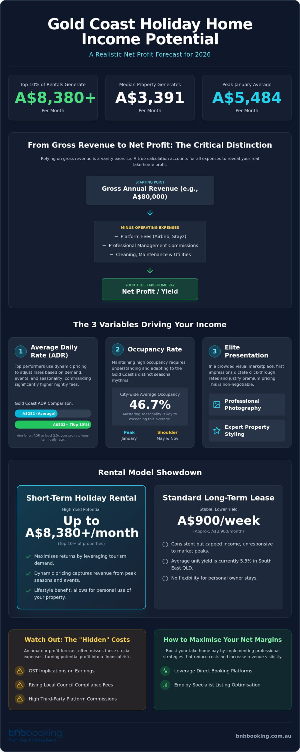 Gold Coast Holiday Home Income Potential: The 2026 Profit Calculator Guide