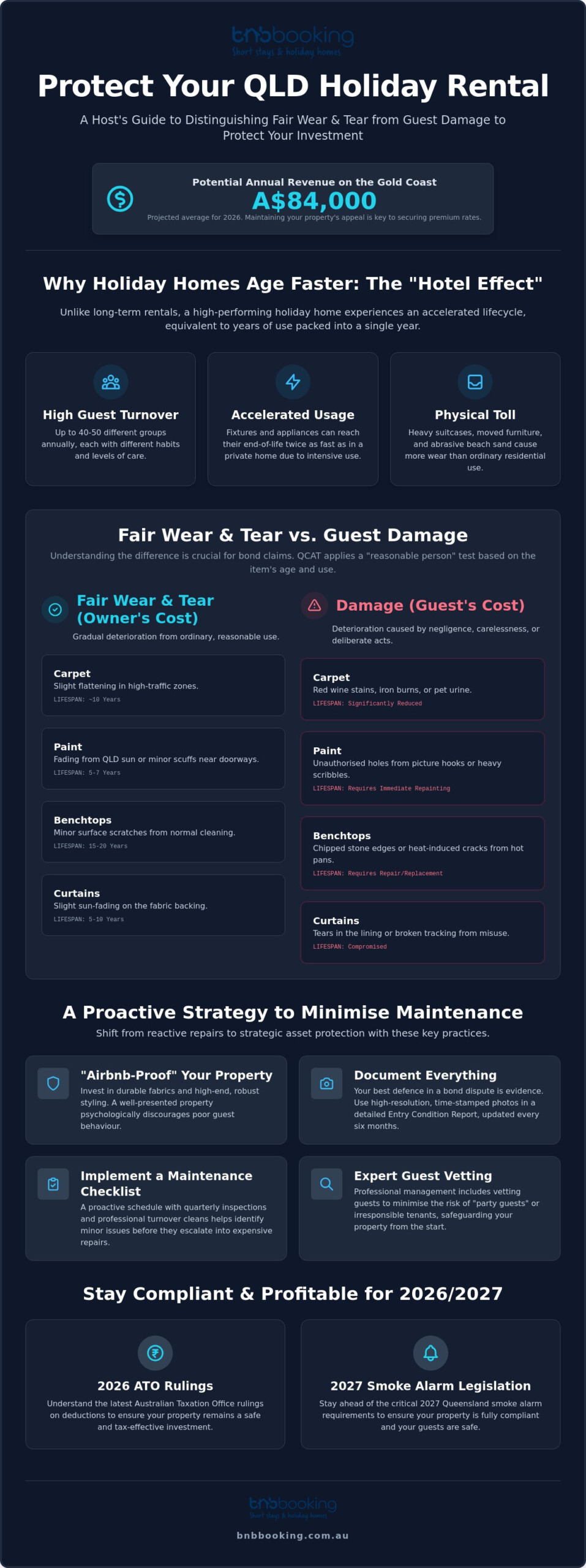 Holiday Home Wear and Tear: A Guide for Queensland Hosts