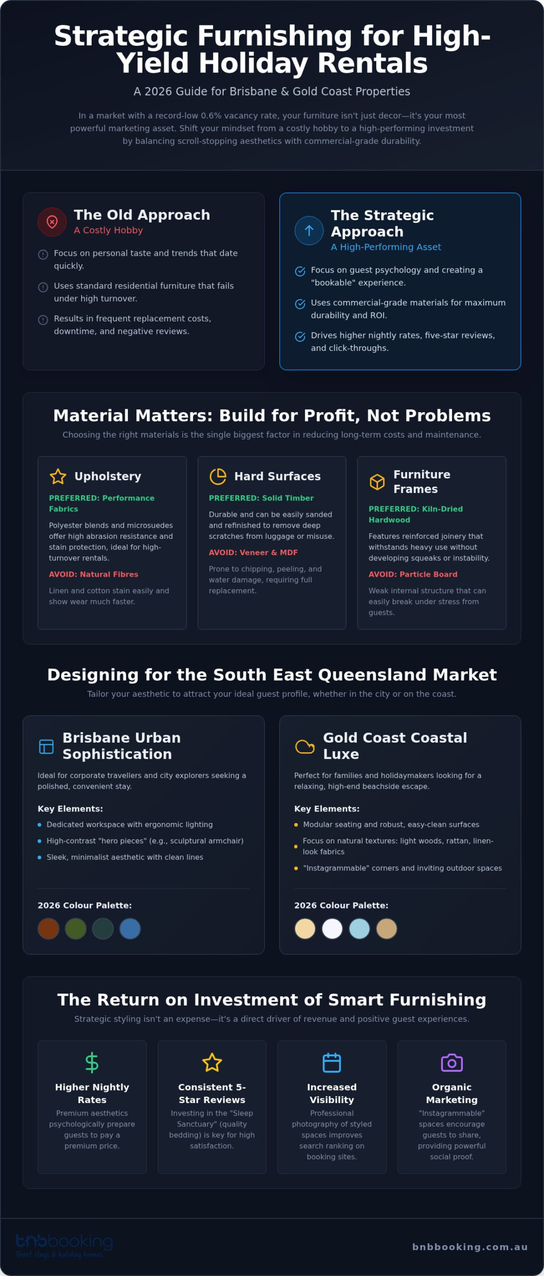 How to Furnish a Holiday Rental for Maximum ROI in 2026