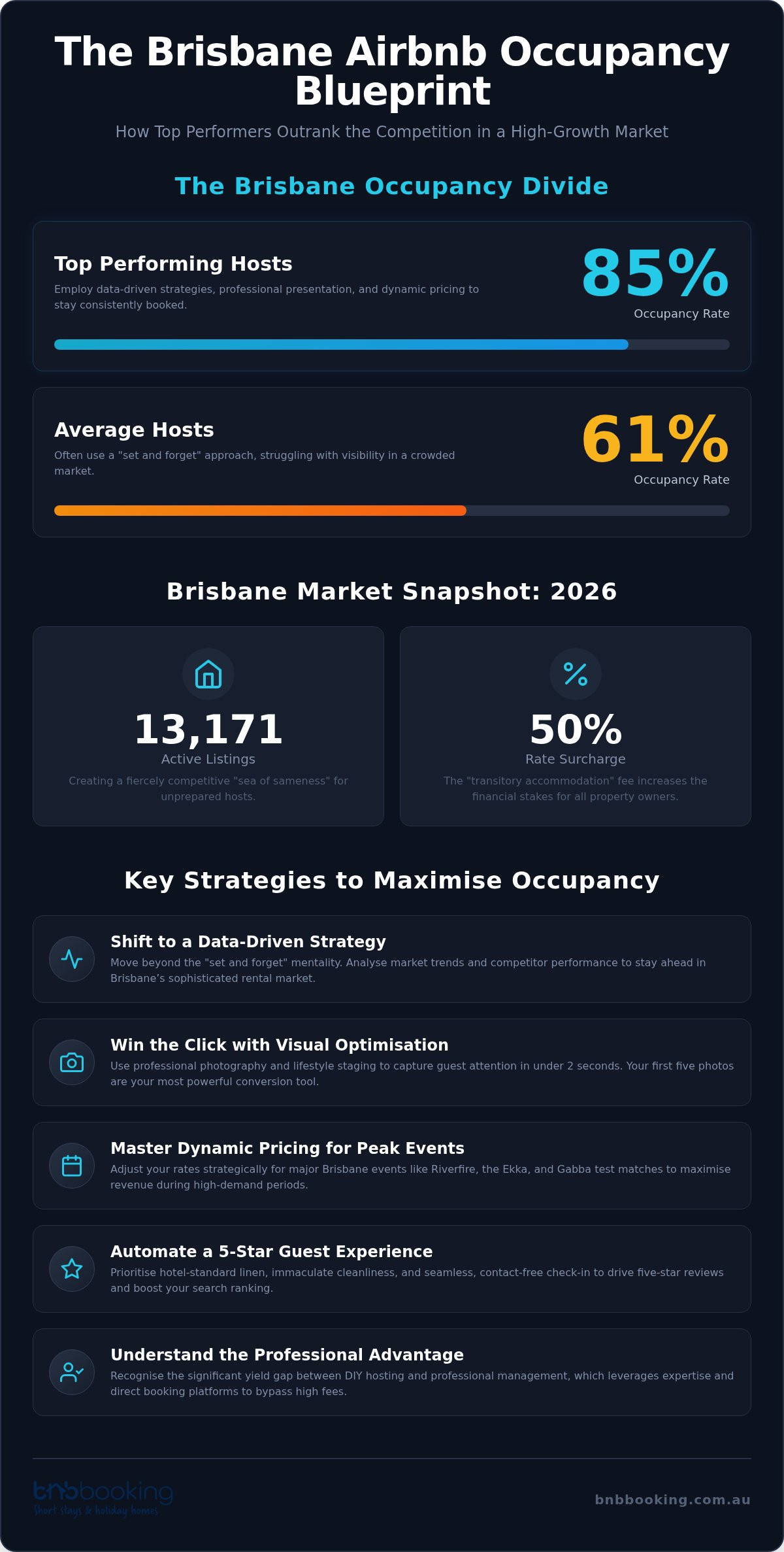 Maximising Airbnb Occupancy Brisbane: Pro Strategies for 2026