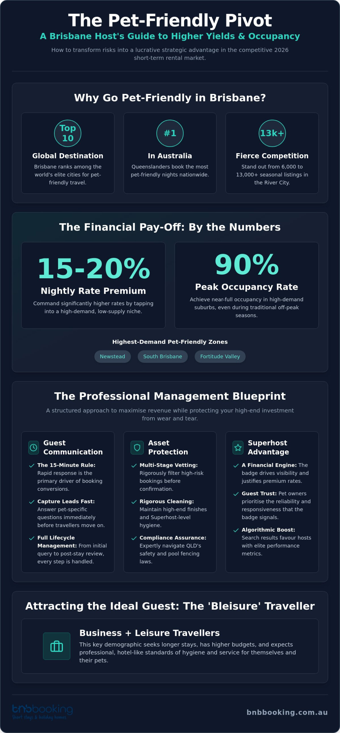 Professional Pet Friendly Airbnb Management Brisbane: Maximise Your Yield in 2026