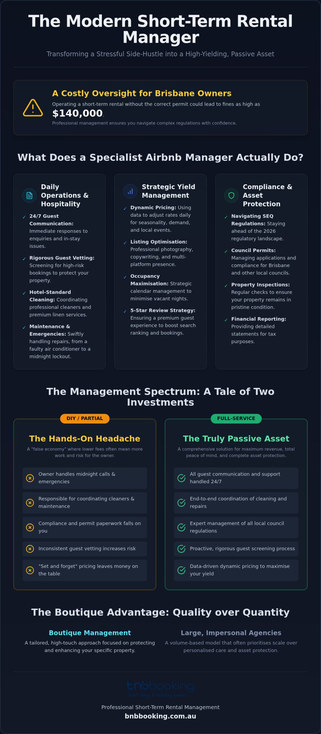 What Does an Airbnb Manager Do? A Guide for Australian Property Owners