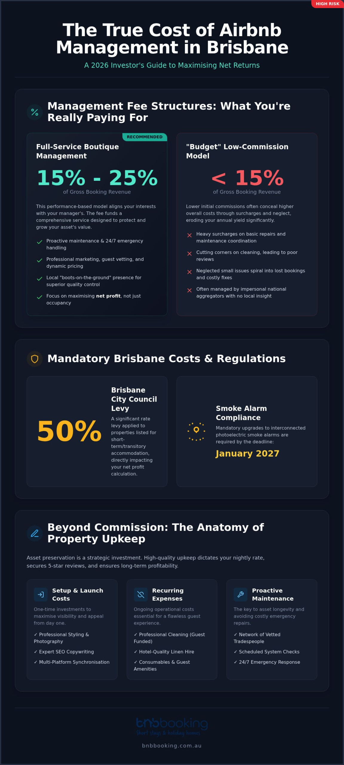 Airbnb Maintenance and Management Costs Brisbane: The 2026 ROI Guide