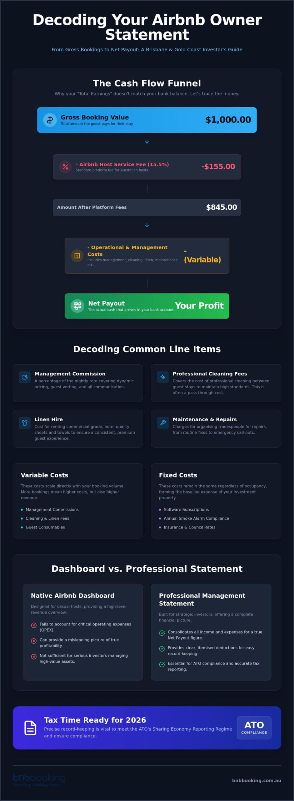 Airbnb Owner Statements: Guide for Australian Hosts