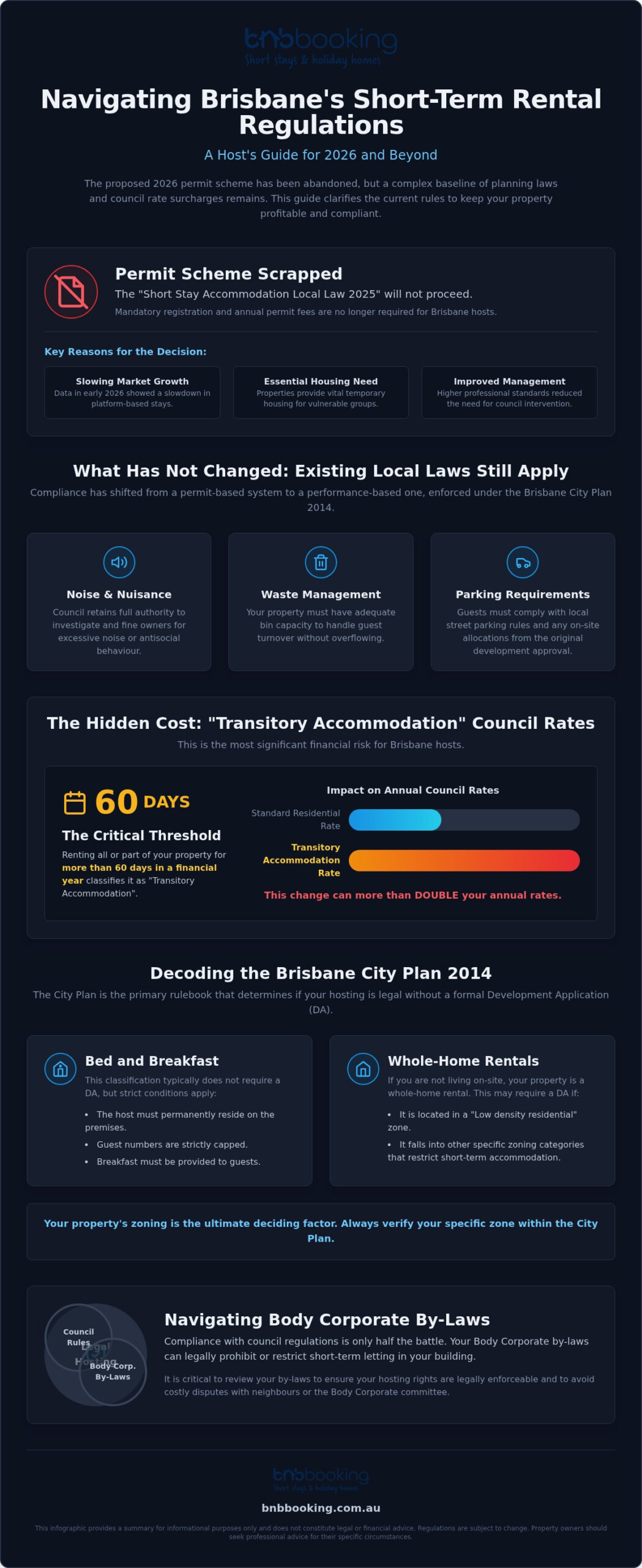 Airbnb Regulations Brisbane City Council: The 2026 Host Compliance Guide