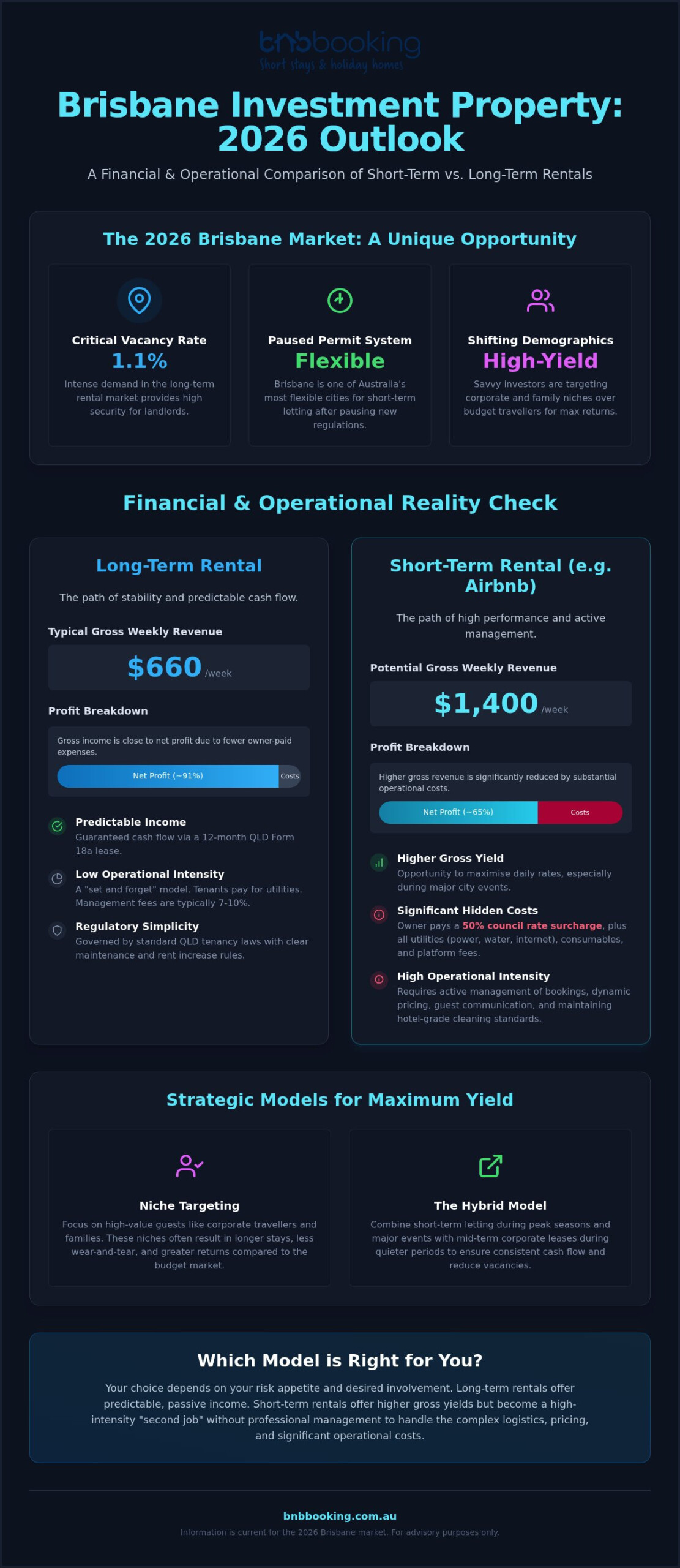 Airbnb vs Long Term Rental Brisbane: 2026 Investor’s Yield Guide