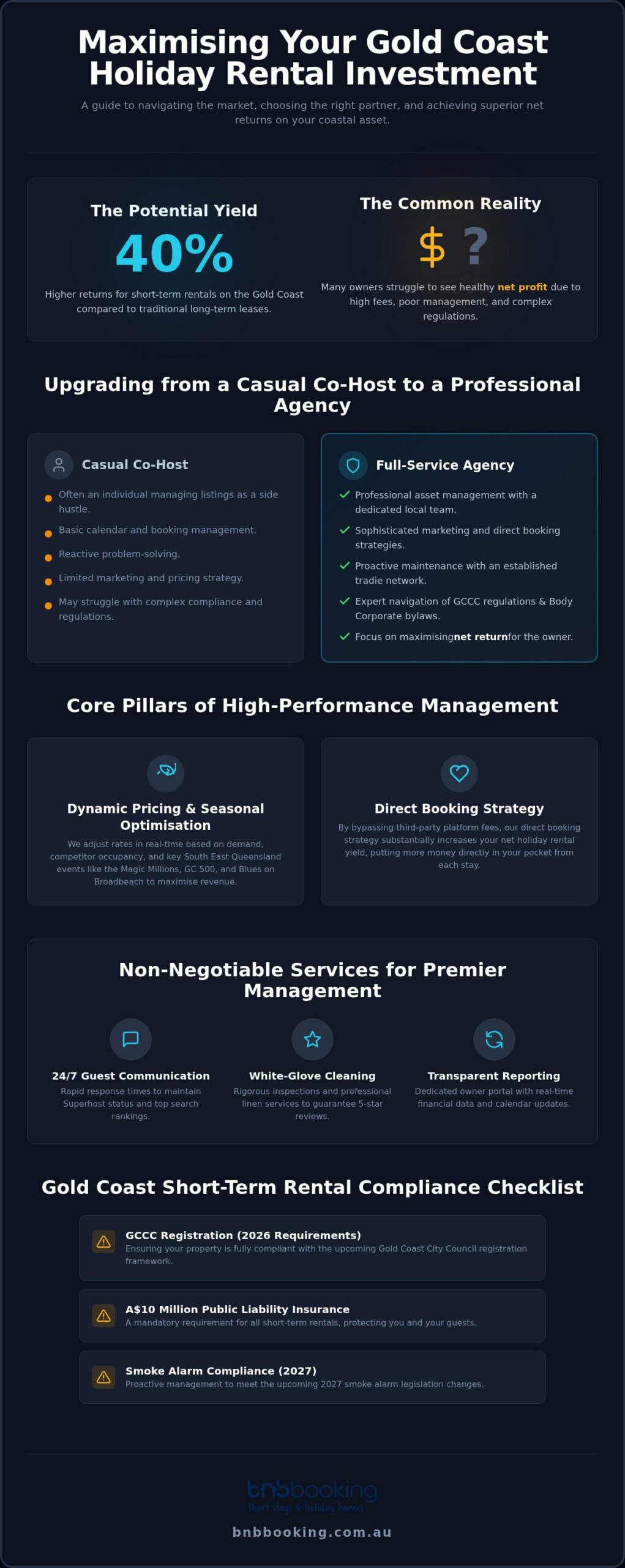 Best Airbnb Management Company Gold Coast: Choose a Local Expert in 2026