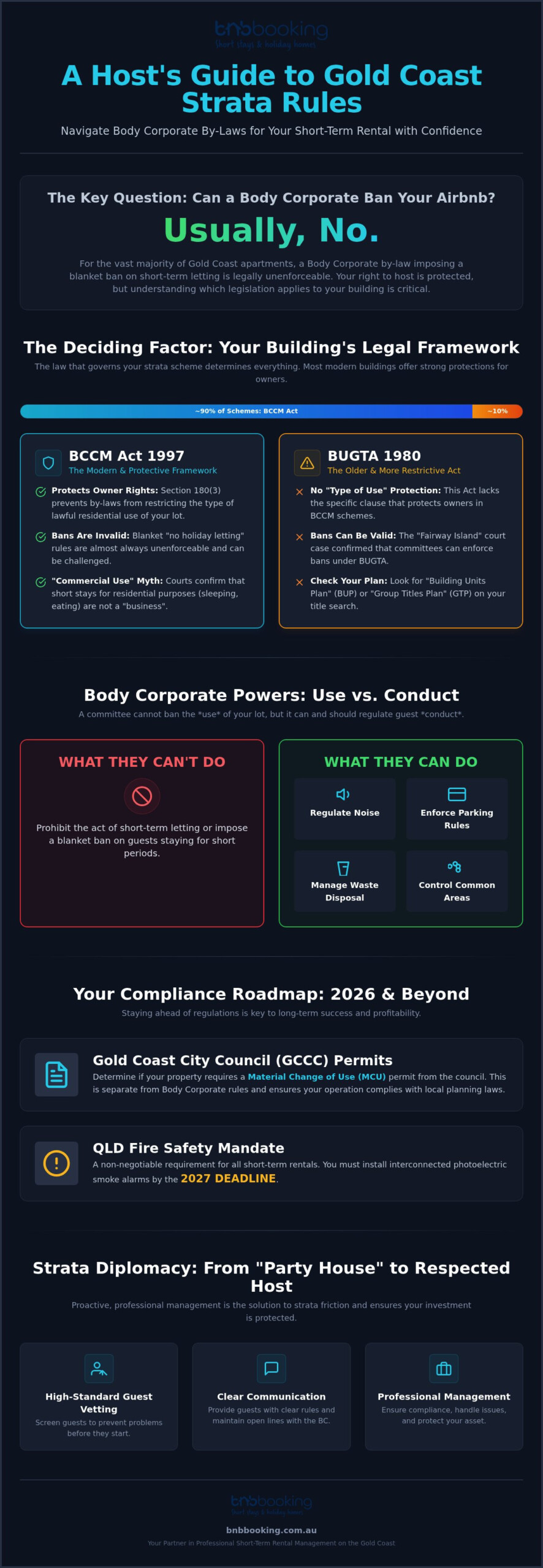 Body Corporate Rules for Airbnb Gold Coast: The 2026 Homeowner’s Guide