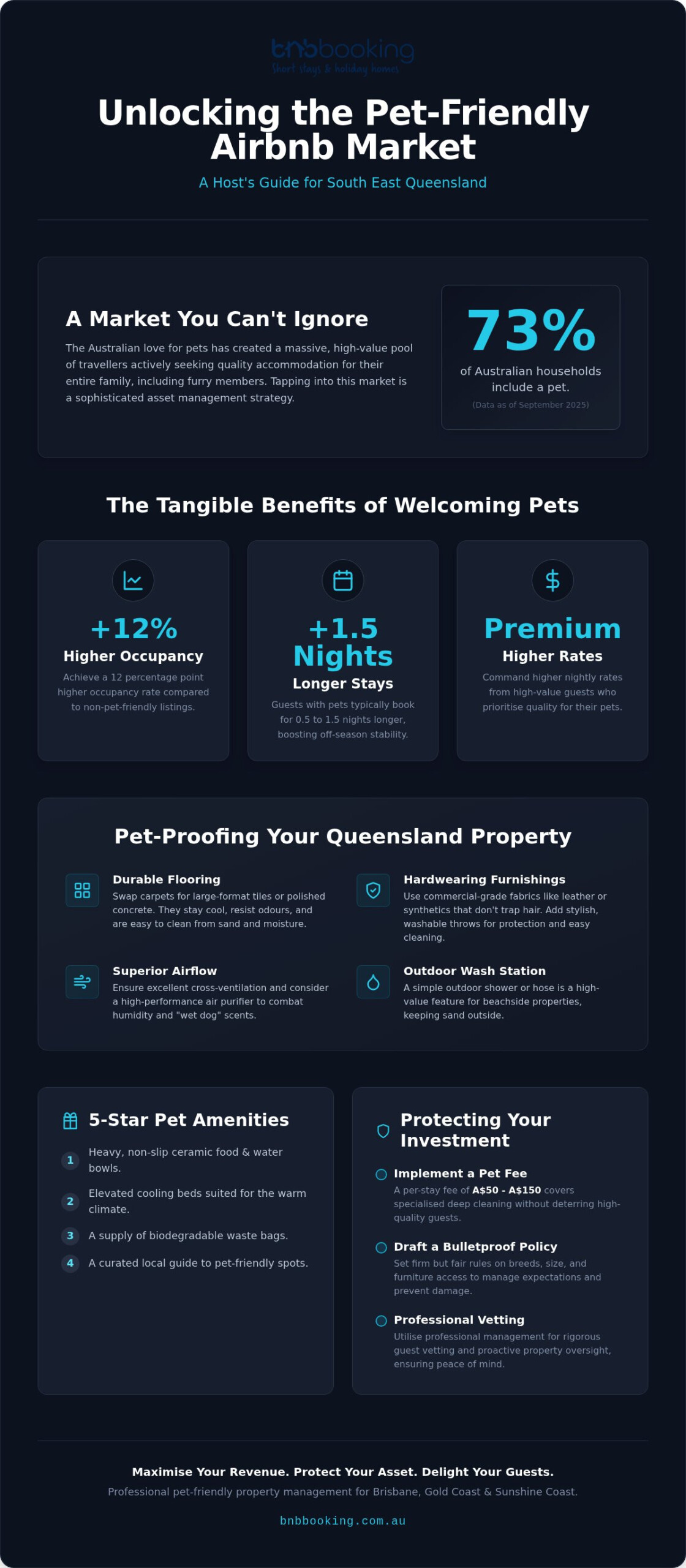 How to Make Your Airbnb Pet Friendly: The Ultimate Aussie Host Guide