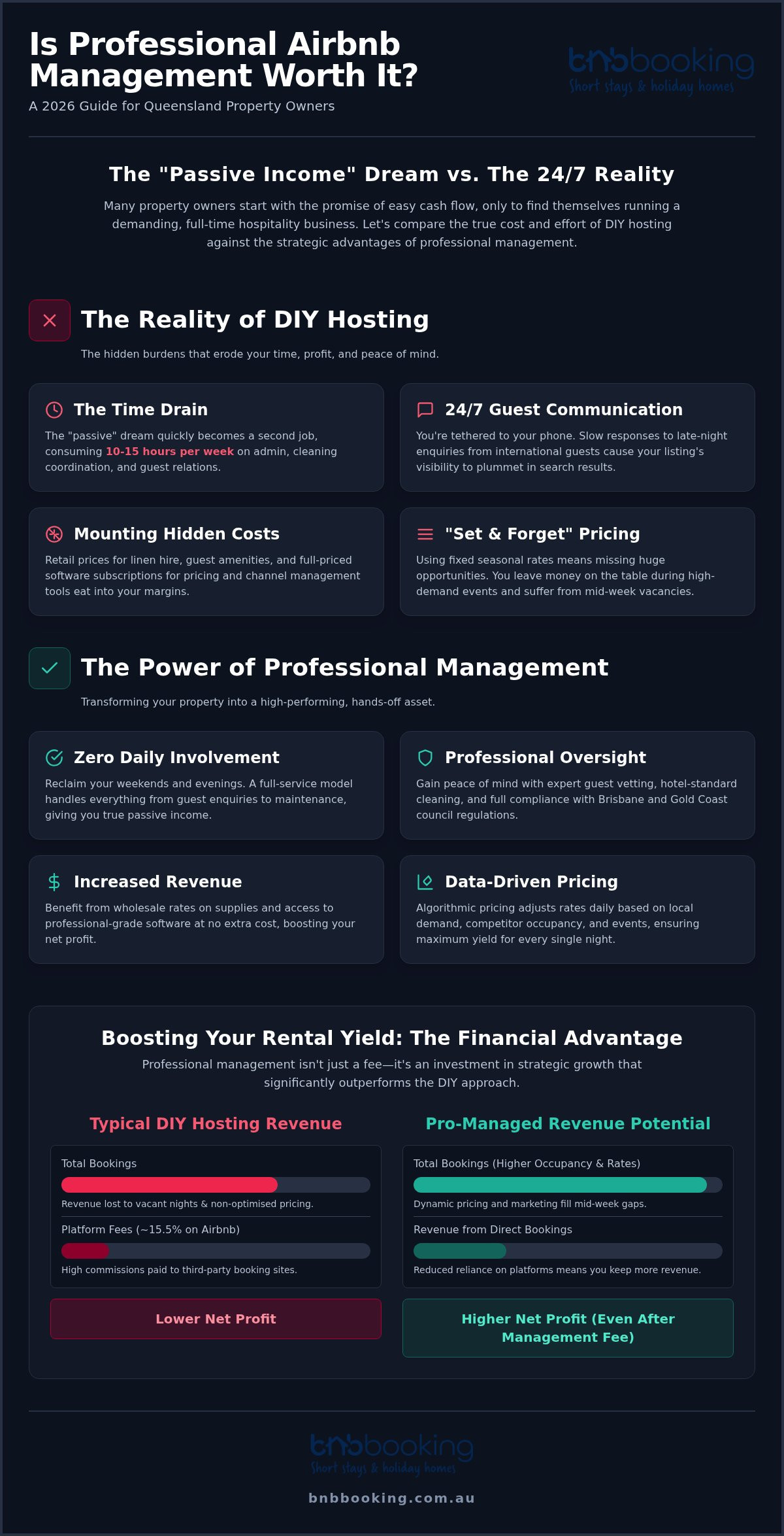 Is Airbnb Management Worth It? 2026 Australian Guide