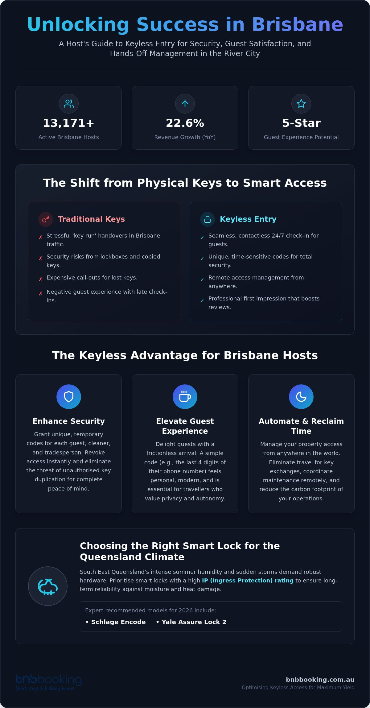 Keyless Entry for Airbnb Brisbane: 2026 Host Guide