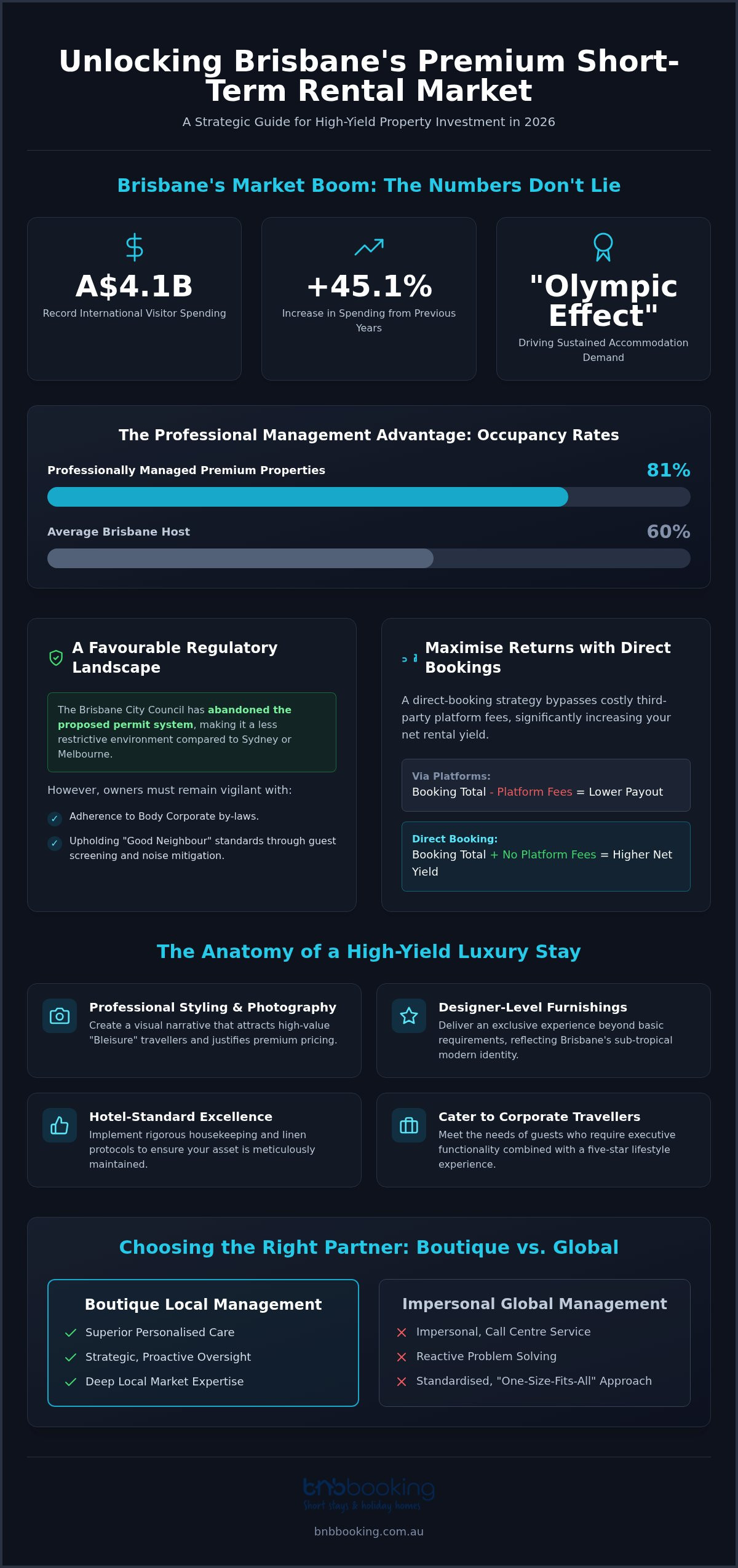 Luxury Airbnb Management Brisbane: Maximise Your Yield in 2026