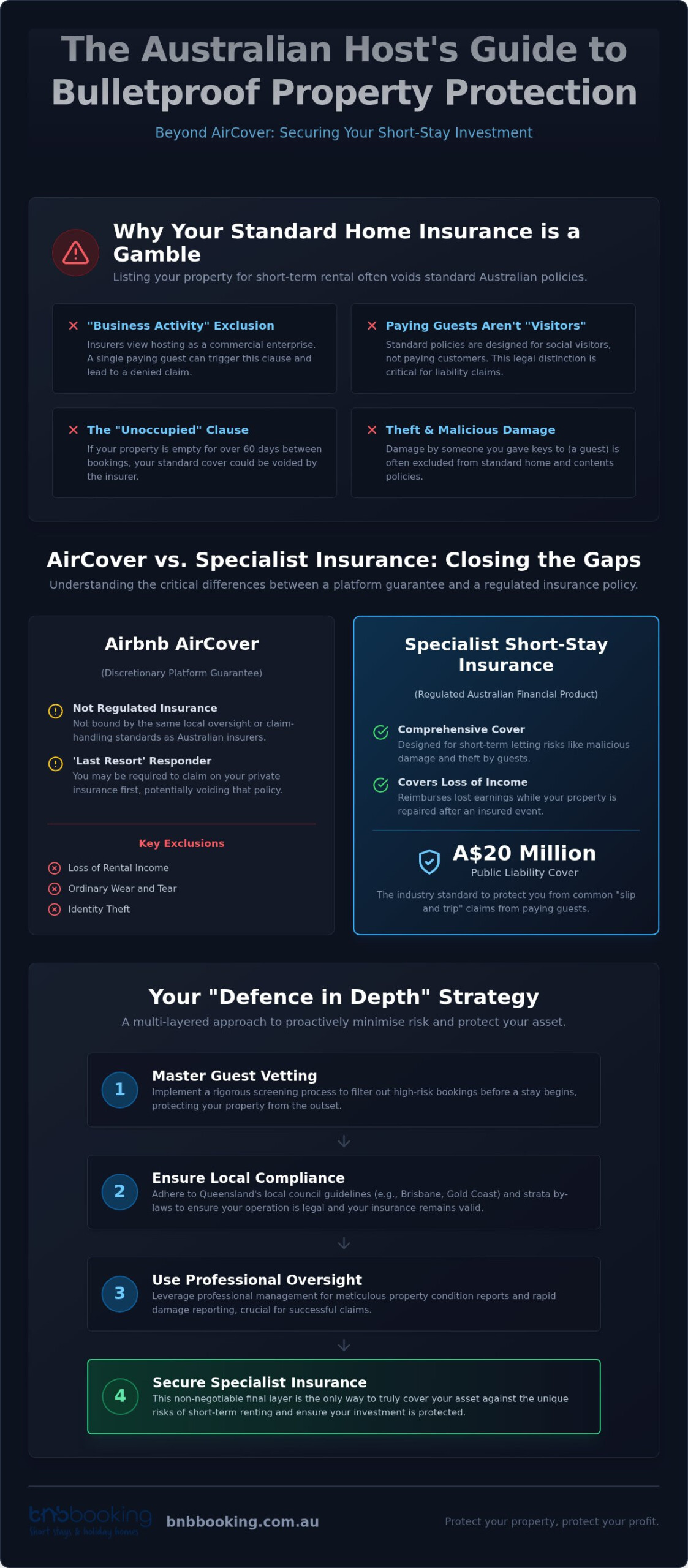 Preventing Property Damage on Airbnb: The 2026 Australian Host Guide