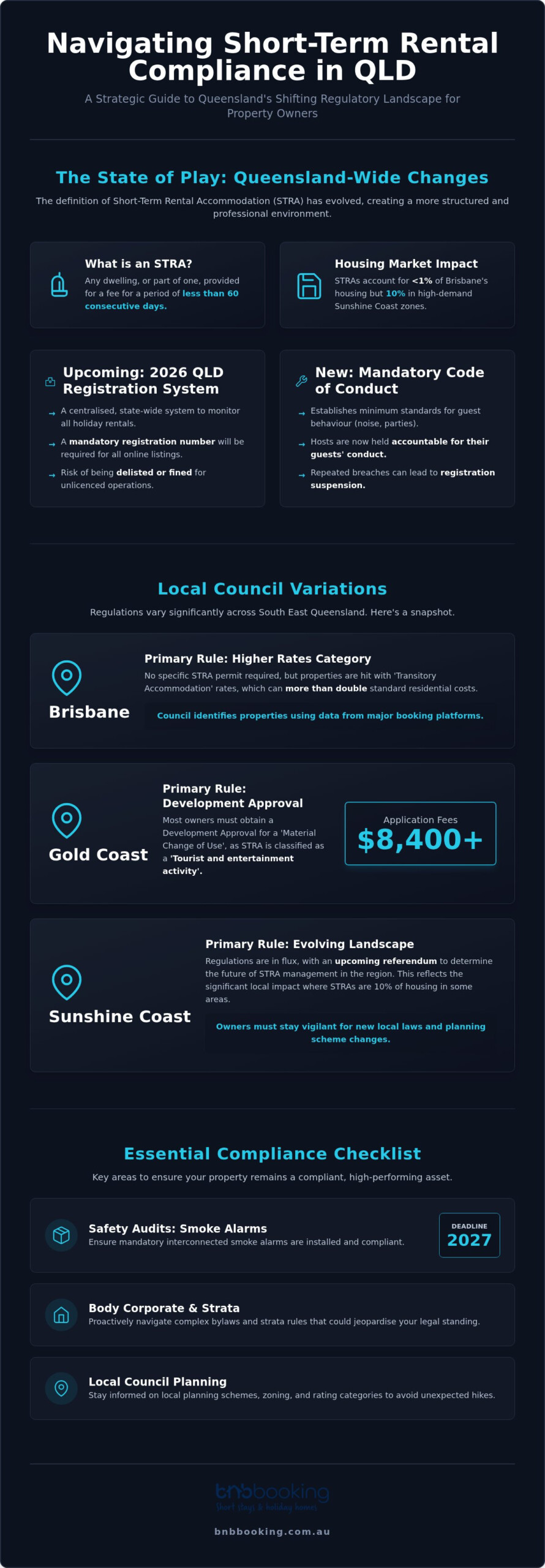 QLD Short-Term Rental Compliance: 2026 Owner Guide