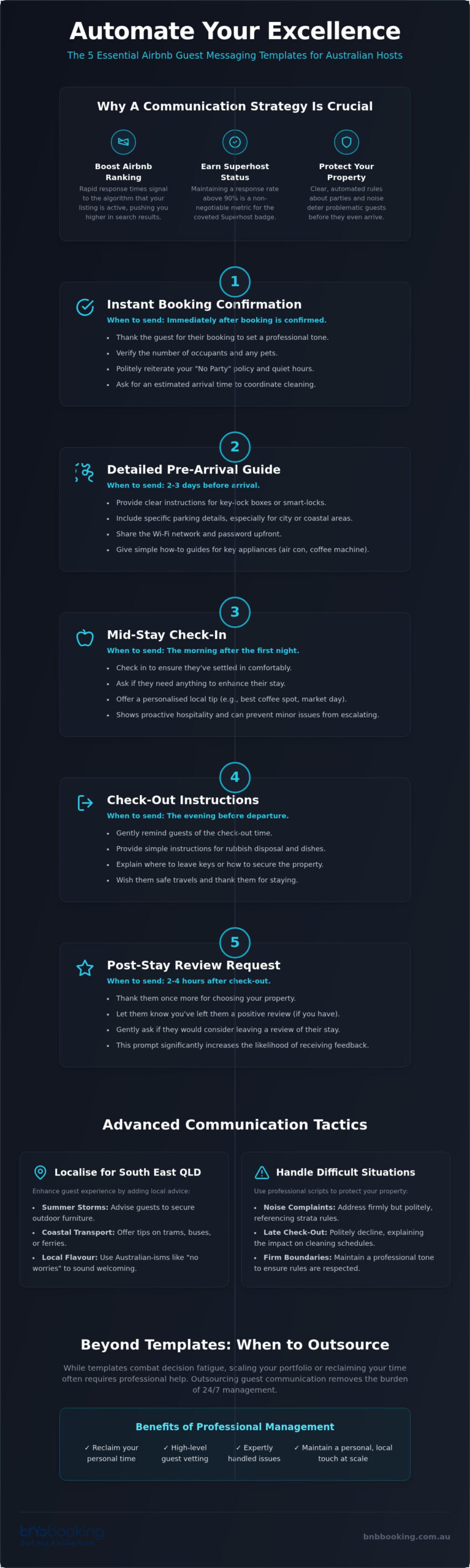 The Ultimate Airbnb Guest Communication Template Suite for AU Hosts