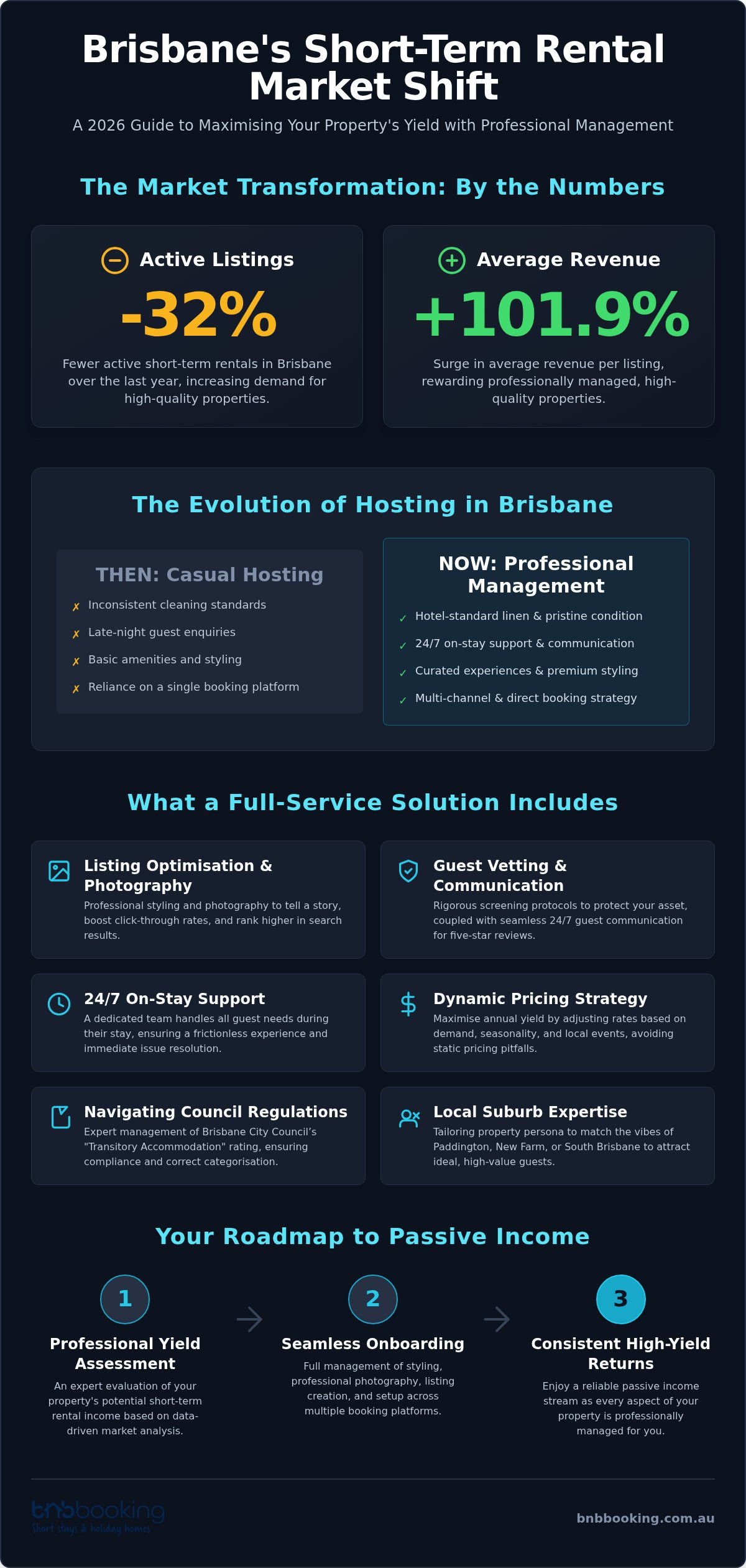 Full-Service Airbnb Property Management Brisbane: The 2026 Owner’s Guide