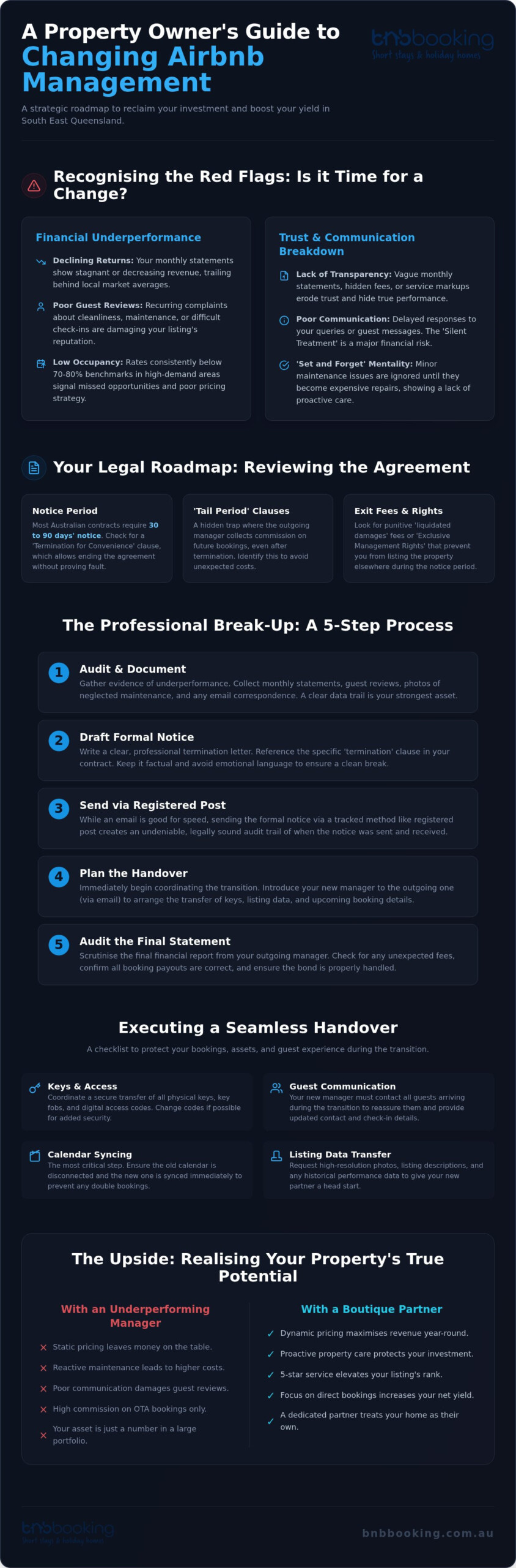 How to Sack Your Airbnb Manager: A Professional Guide
