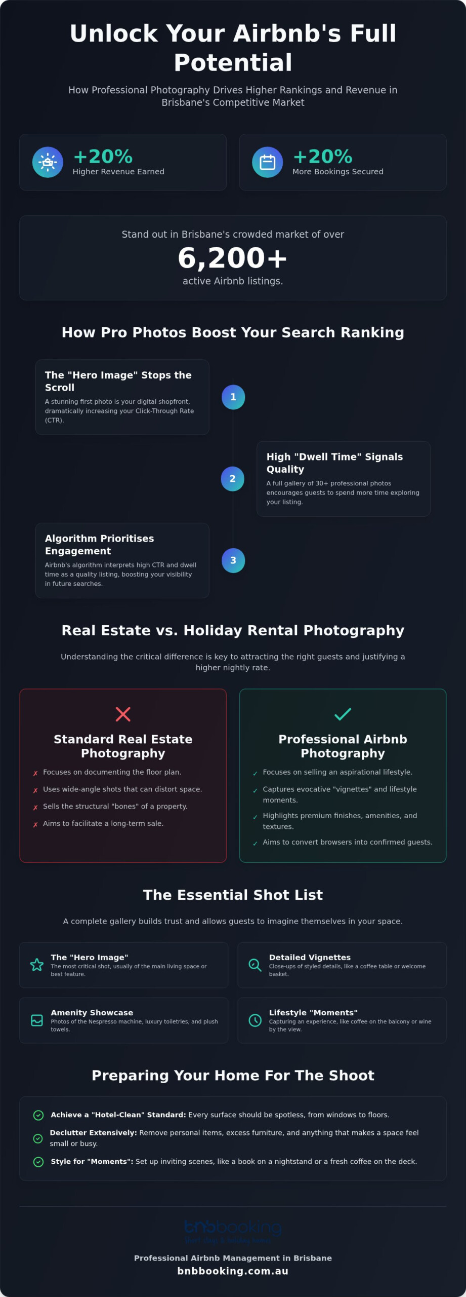 Professional Airbnb Photography Brisbane: Maximise Your Bookings and Yield