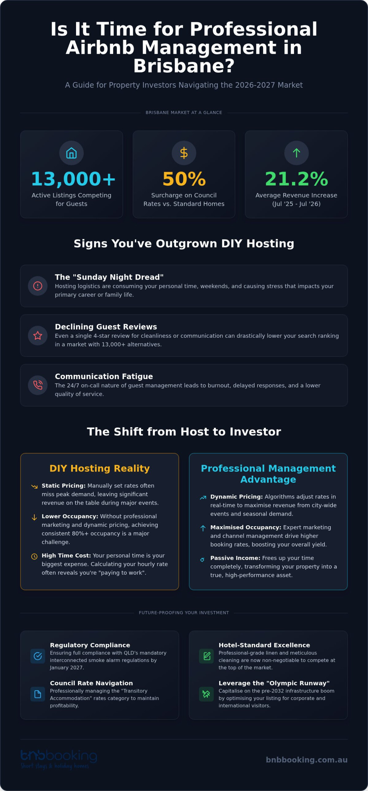 When to Hire a Brisbane Airbnb Manager: 2026 Guide