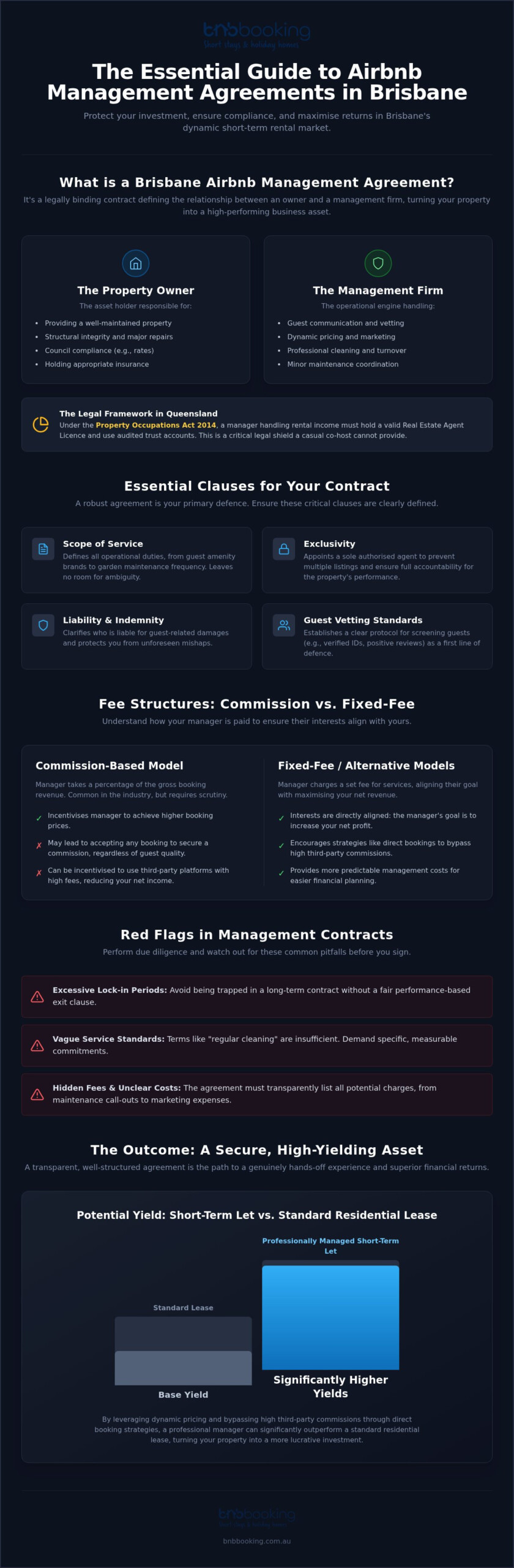Airbnb Management Agreement Brisbane: The 2026 Owner’s Guide to Short-Term Rental Contracts