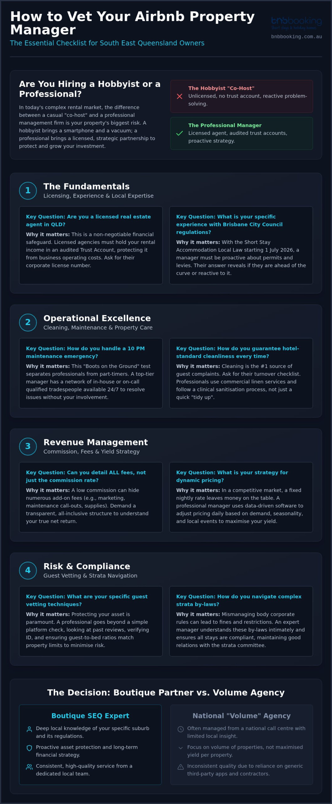 What Questions to Ask an Airbnb Property Manager in 2026: The Aussie Owner’s Guide