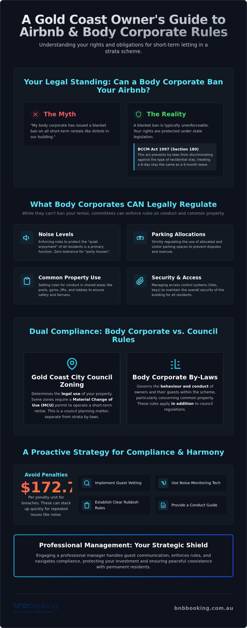 Gold Coast Airbnb Body Corporate Rules: 2026 Owner's Guide