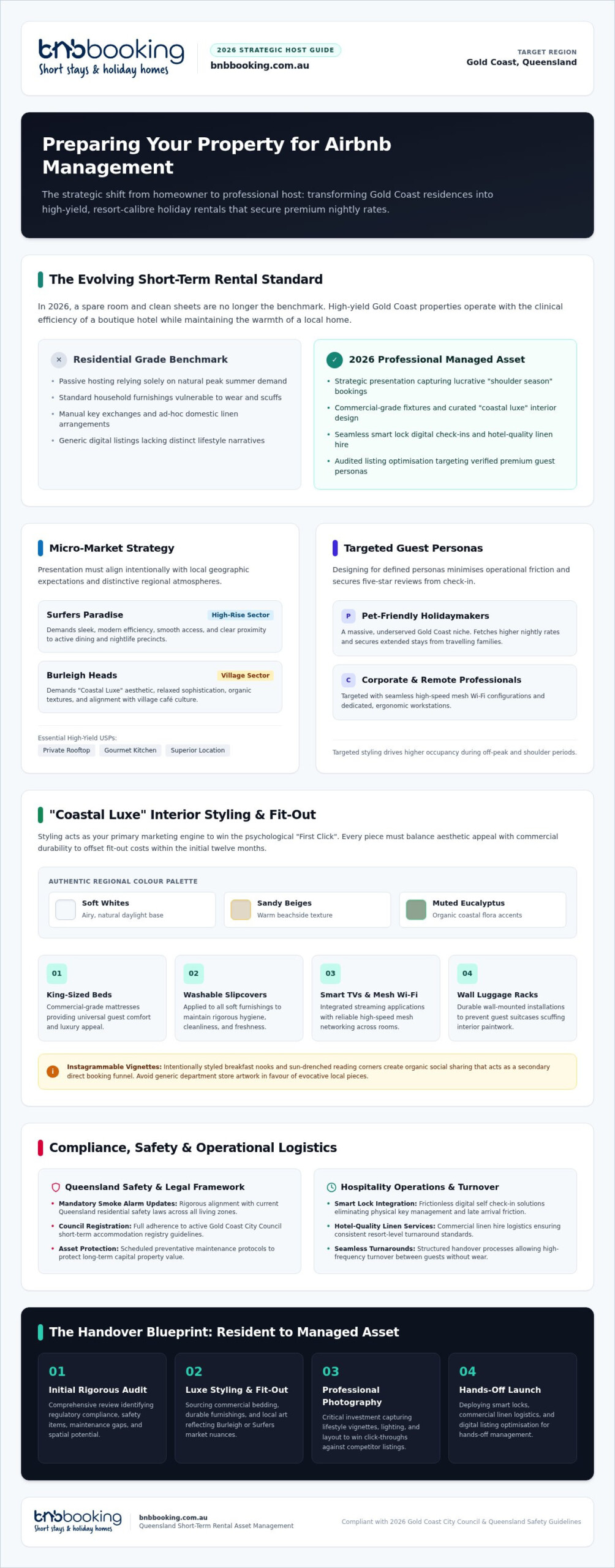 Gold Coast Airbnb Management: 2026 Owner's Guide