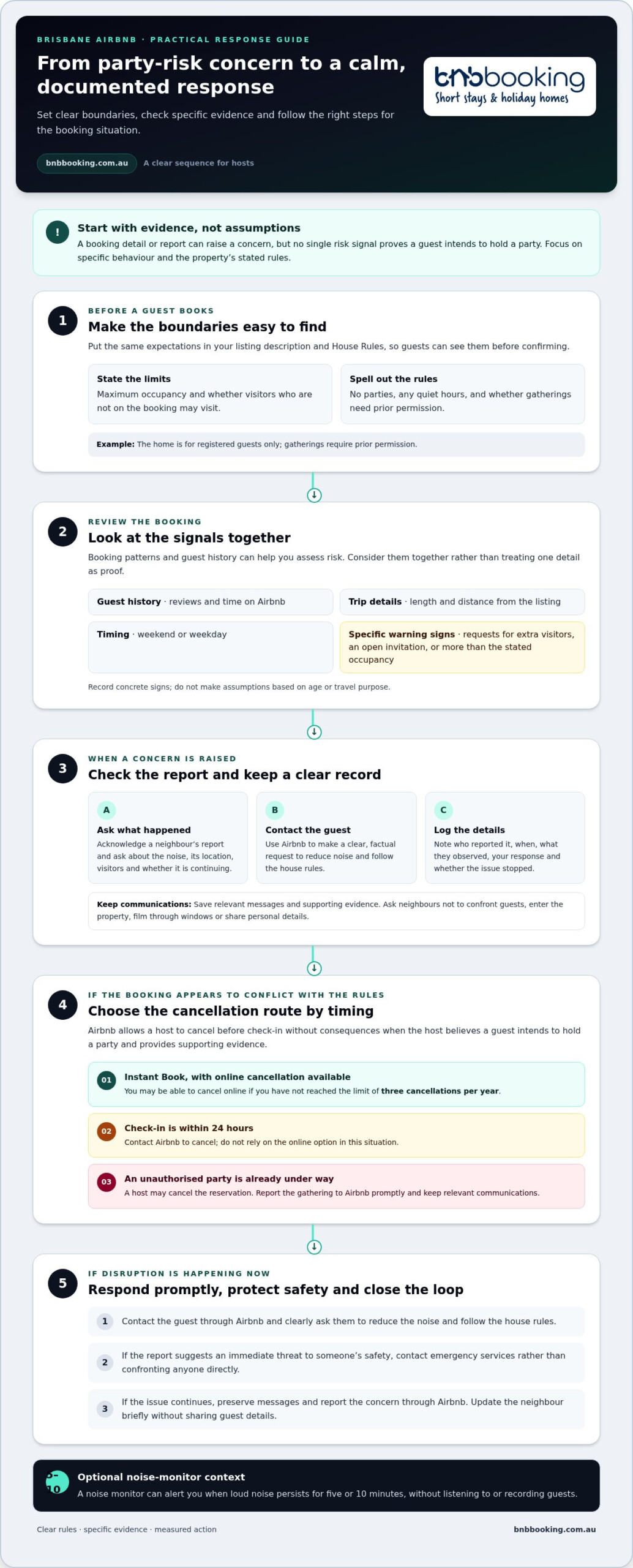 Preventing parties in a Brisbane Airbnb: actions to take